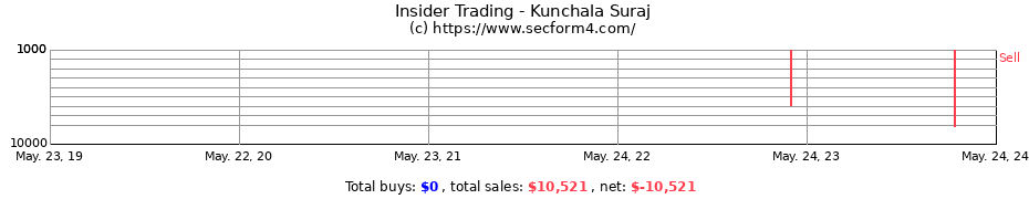 Insider Trading Transactions for Kunchala Suraj