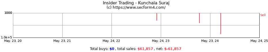 Insider Trading Transactions for Kunchala Suraj