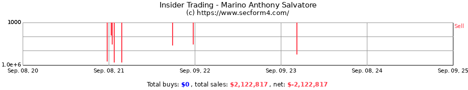 Insider Trading Transactions for Marino Anthony Salvatore