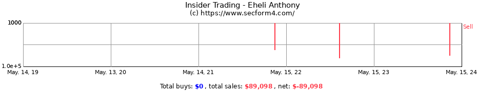 Insider Trading Transactions for Eheli Anthony