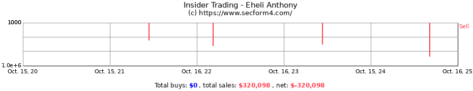 Insider Trading Transactions for Eheli Anthony