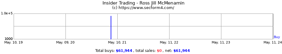 Insider Trading Transactions for Ross Jill McMenamin