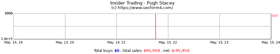Insider Trading Transactions for Pugh Stacey