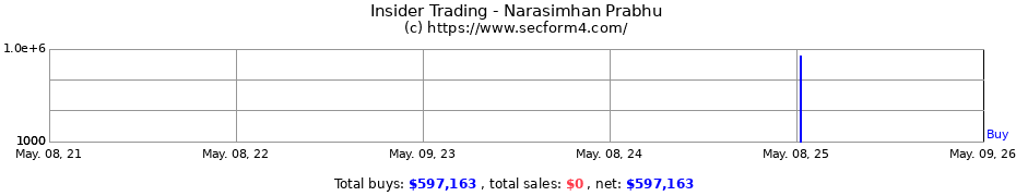 Insider Trading Transactions for Narasimhan Prabhu