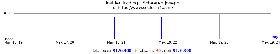 Insider Trading Transactions for Scheeren Joseph