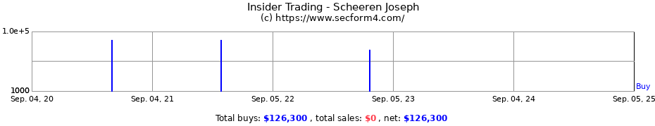 Insider Trading Transactions for Scheeren Joseph