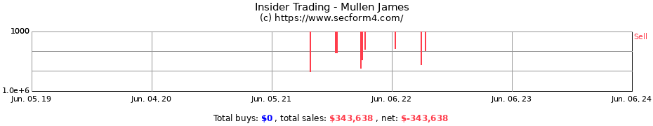 Insider Trading Transactions for Mullen James