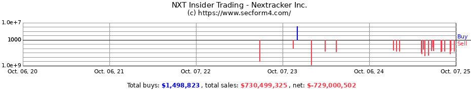 Insider Trading Transactions for Nextracker Inc.