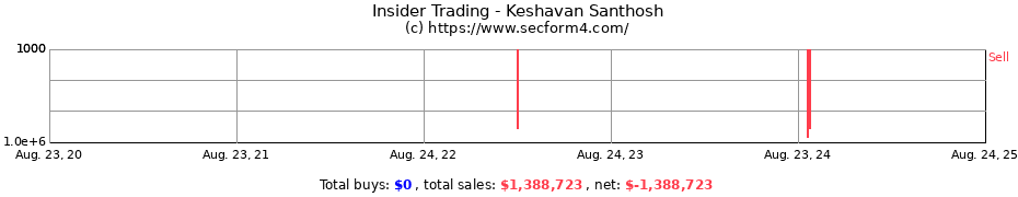 Insider Trading Transactions for Keshavan Santhosh