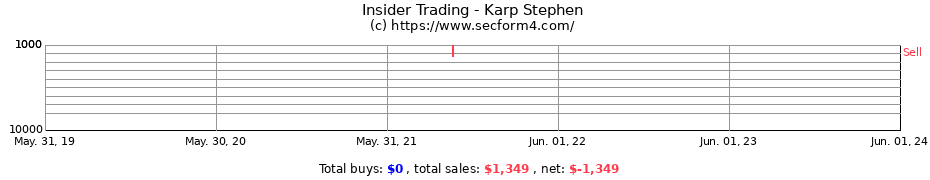 Insider Trading Transactions for Karp Stephen
