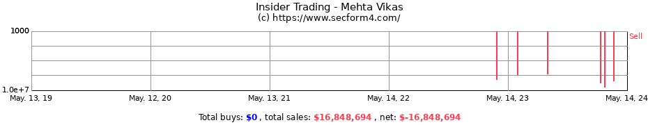 Insider Trading Transactions for Mehta Vikas