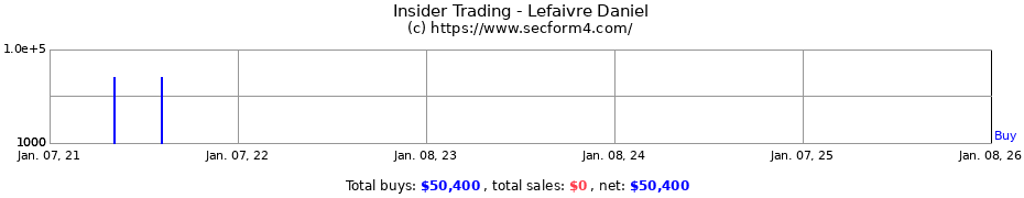 Insider Trading Transactions for Lefaivre Daniel
