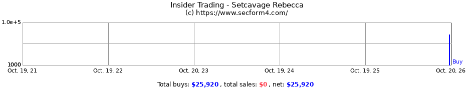 Insider Trading Transactions for Setcavage Rebecca