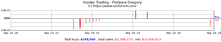 Insider Trading Transactions for Poilasne Gregory