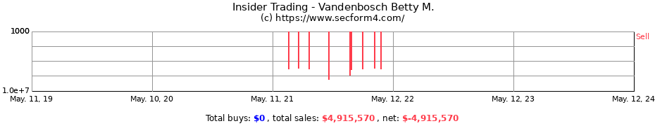 Insider Trading Transactions for Vandenbosch Betty M.