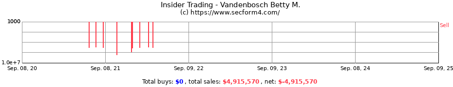 Insider Trading Transactions for Vandenbosch Betty M.