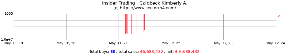 Insider Trading Transactions for Caldbeck Kimberly A.