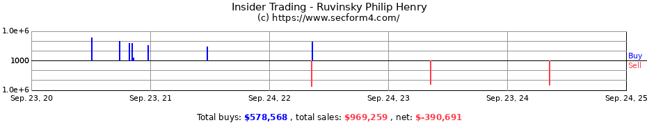 Insider Trading Transactions for Ruvinsky Philip Henry