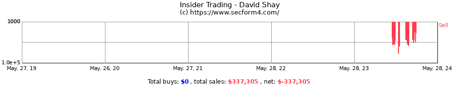 Insider Trading Transactions for David Shay