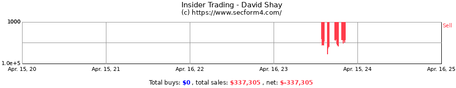 Insider Trading Transactions for David Shay