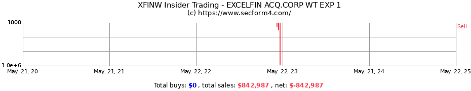 Insider Trading Transactions for ExcelFin Acquisition Corp.