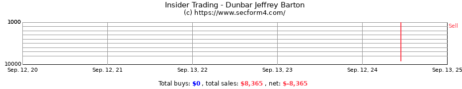 Insider Trading Transactions for Dunbar Jeffrey Barton