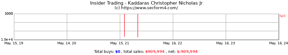 Insider Trading Transactions for Kaddaras Christopher Nicholas Jr