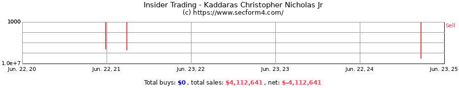 Insider Trading Transactions for Kaddaras Christopher Nicholas Jr