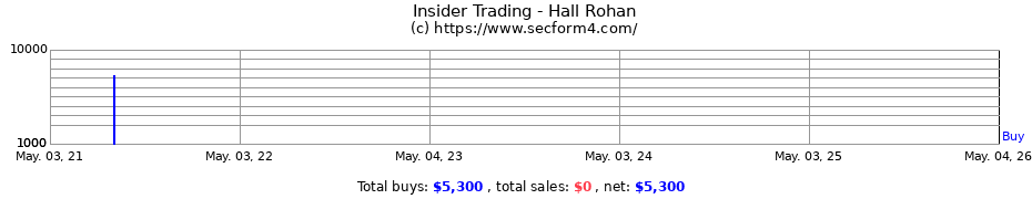 Insider Trading Transactions for Hall Rohan