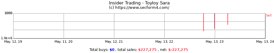 Insider Trading Transactions for Toyloy Sara