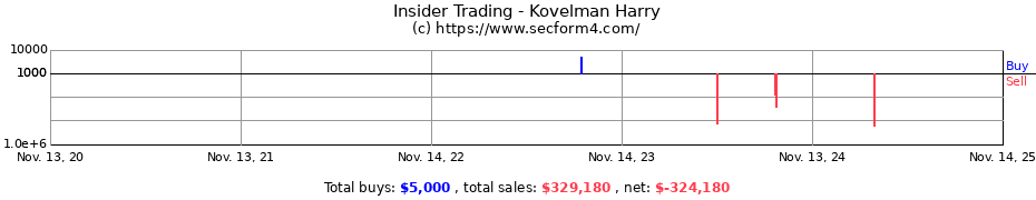 Insider Trading Transactions for Kovelman Harry