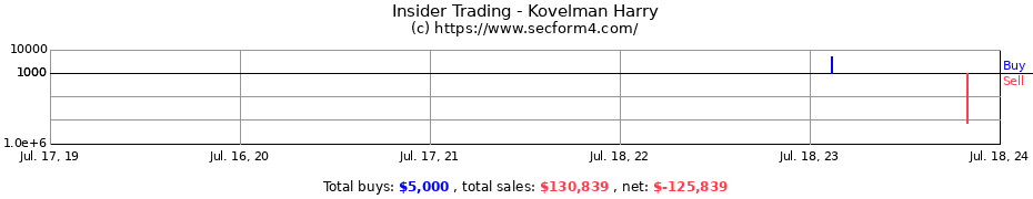 Insider Trading Transactions for Kovelman Harry
