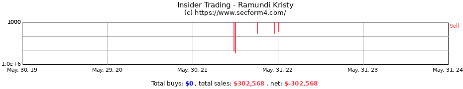 Insider Trading Transactions for Ramundi Kristy