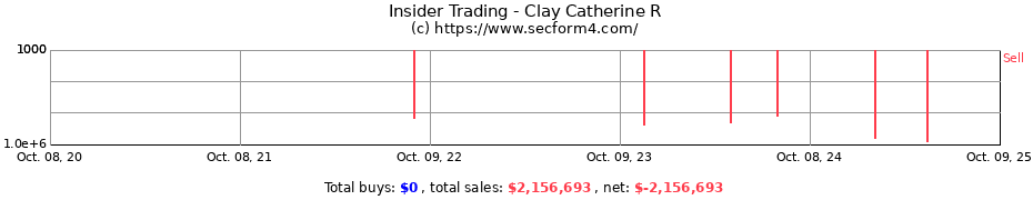 Insider Trading Transactions for Clay Catherine R