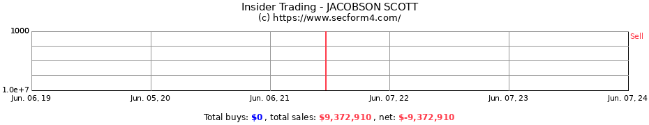 Insider Trading Transactions for JACOBSON SCOTT