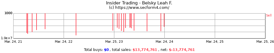 Insider Trading Transactions for Belsky Leah F.