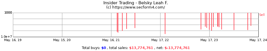 Insider Trading Transactions for Belsky Leah F.