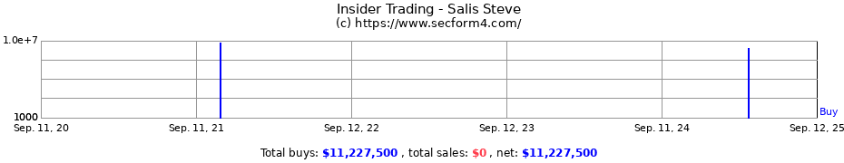 Insider Trading Transactions for Salis Steve