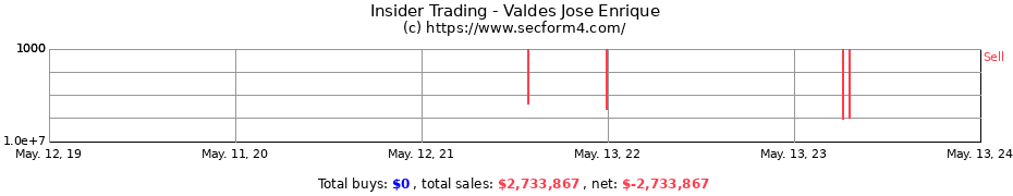 Insider Trading Transactions for Valdes Jose Enrique