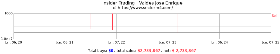 Insider Trading Transactions for Valdes Jose Enrique