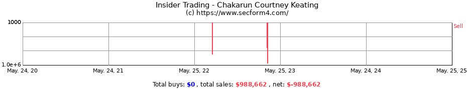 Insider Trading Transactions for Chakarun Courtney Keating