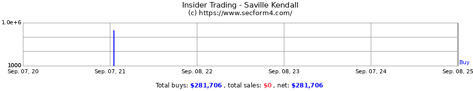 Insider Trading Transactions for Saville Kendall