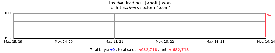 Insider Trading Transactions for Janoff Jason