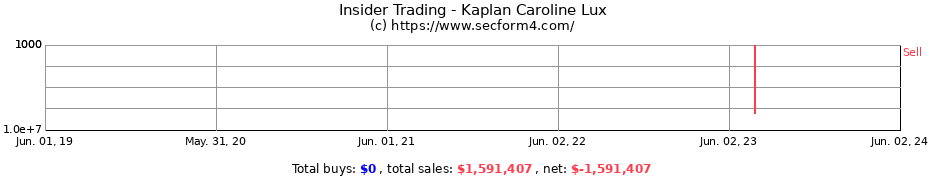 Insider Trading Transactions for Kaplan Caroline Lux