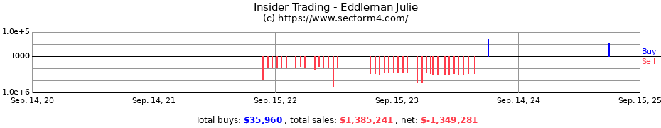 Insider Trading Transactions for Eddleman Julie