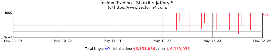 Insider Trading Transactions for Sharritts Jeffery S.