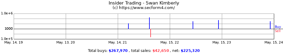 Insider Trading Transactions for Swan Kimberly