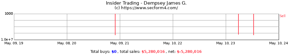 Insider Trading Transactions for Dempsey James G.