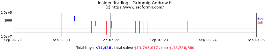 Insider Trading Transactions for Grimmig Andrew E