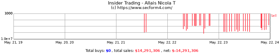 Insider Trading Transactions for Allais Nicola T